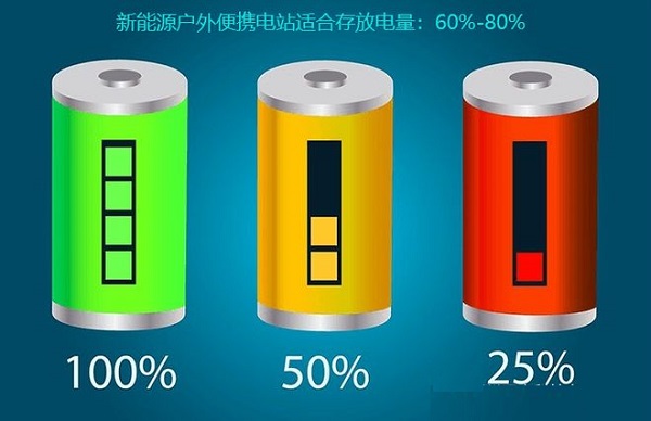 18650 battery cycle life