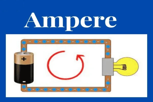 Amps for Lipo Battery