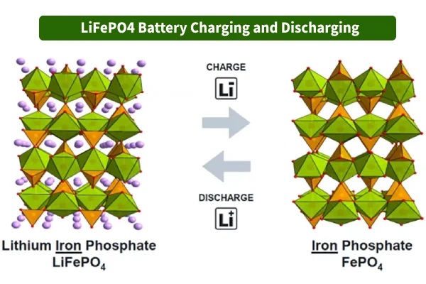 Lifepo4 battery